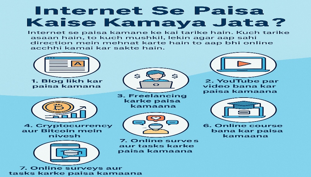 Internet se paisa kaise kamaya jata hai jpg image.